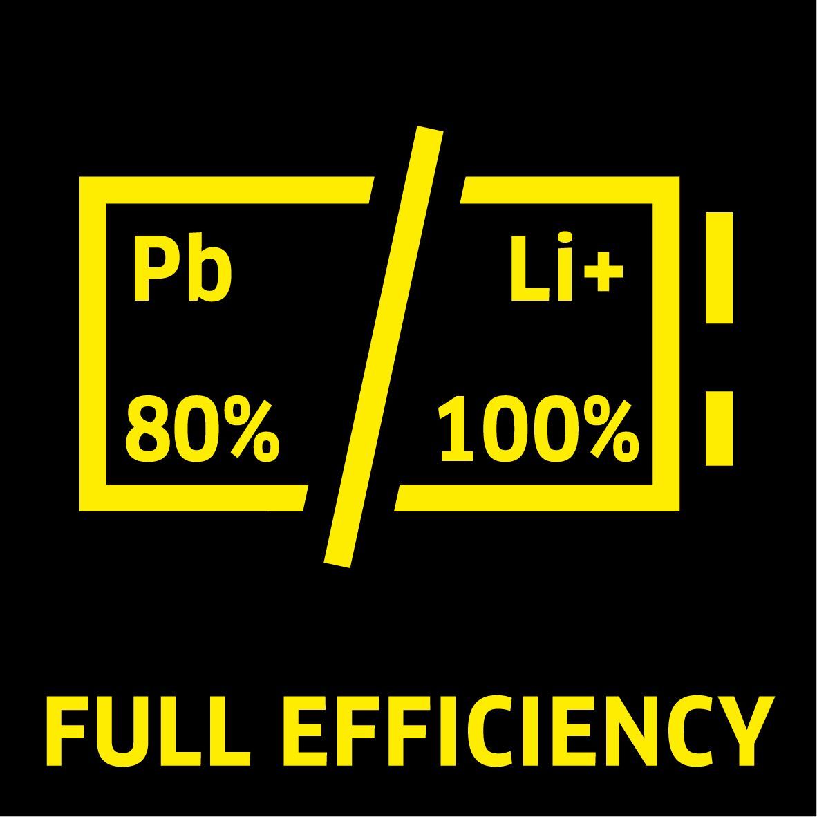 Efficiency
