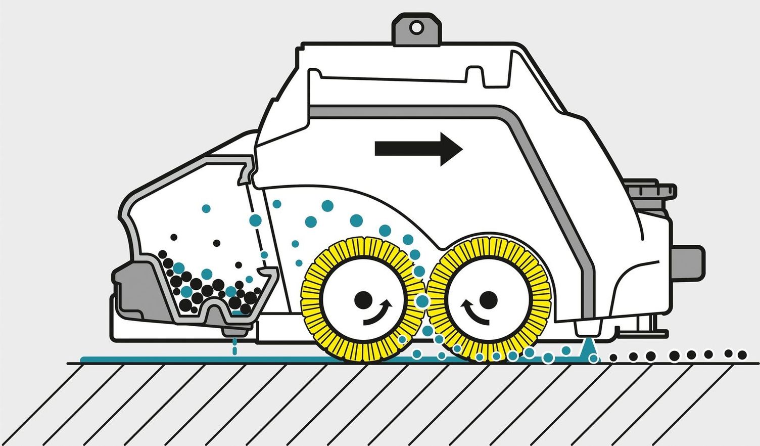 Pre-sweeping function