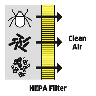 Illustration functioning of Hepa 14 filter