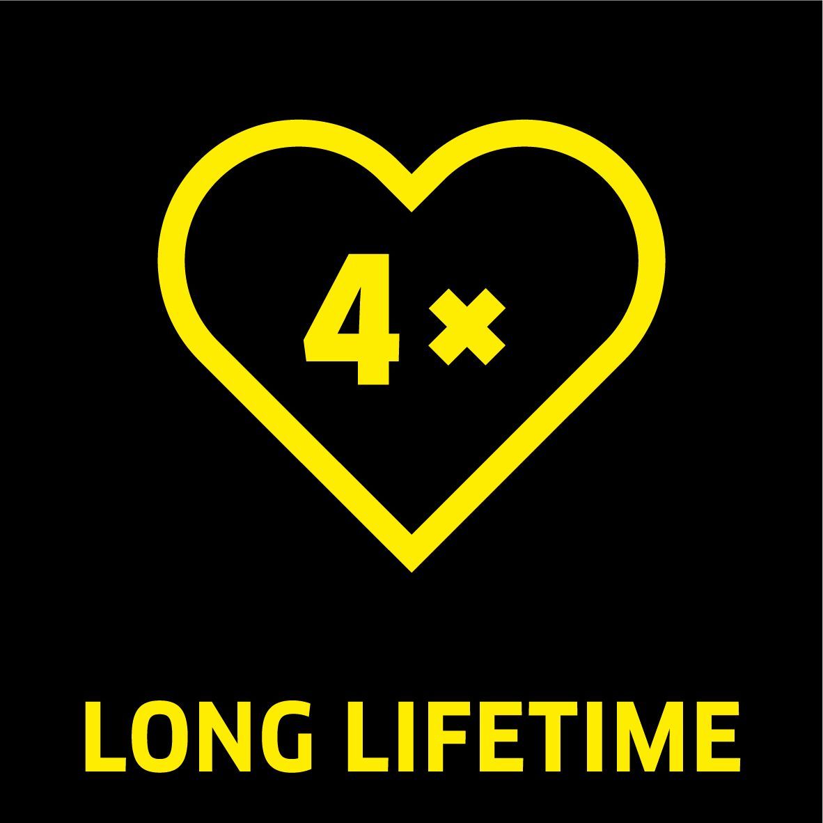 Long lifetime