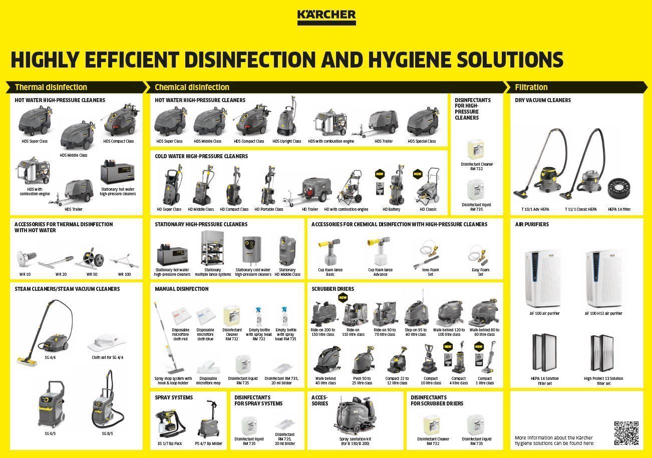Poster: Übersicht hocheffiziente Desinfektions- und Reinigungslösungen