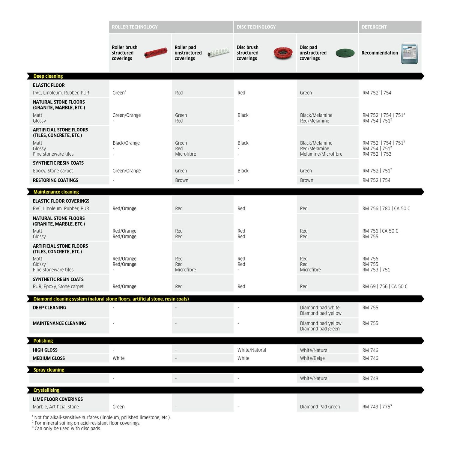 medium srubber dryers en