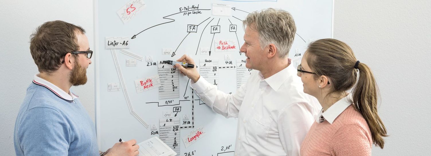 Value stream planning