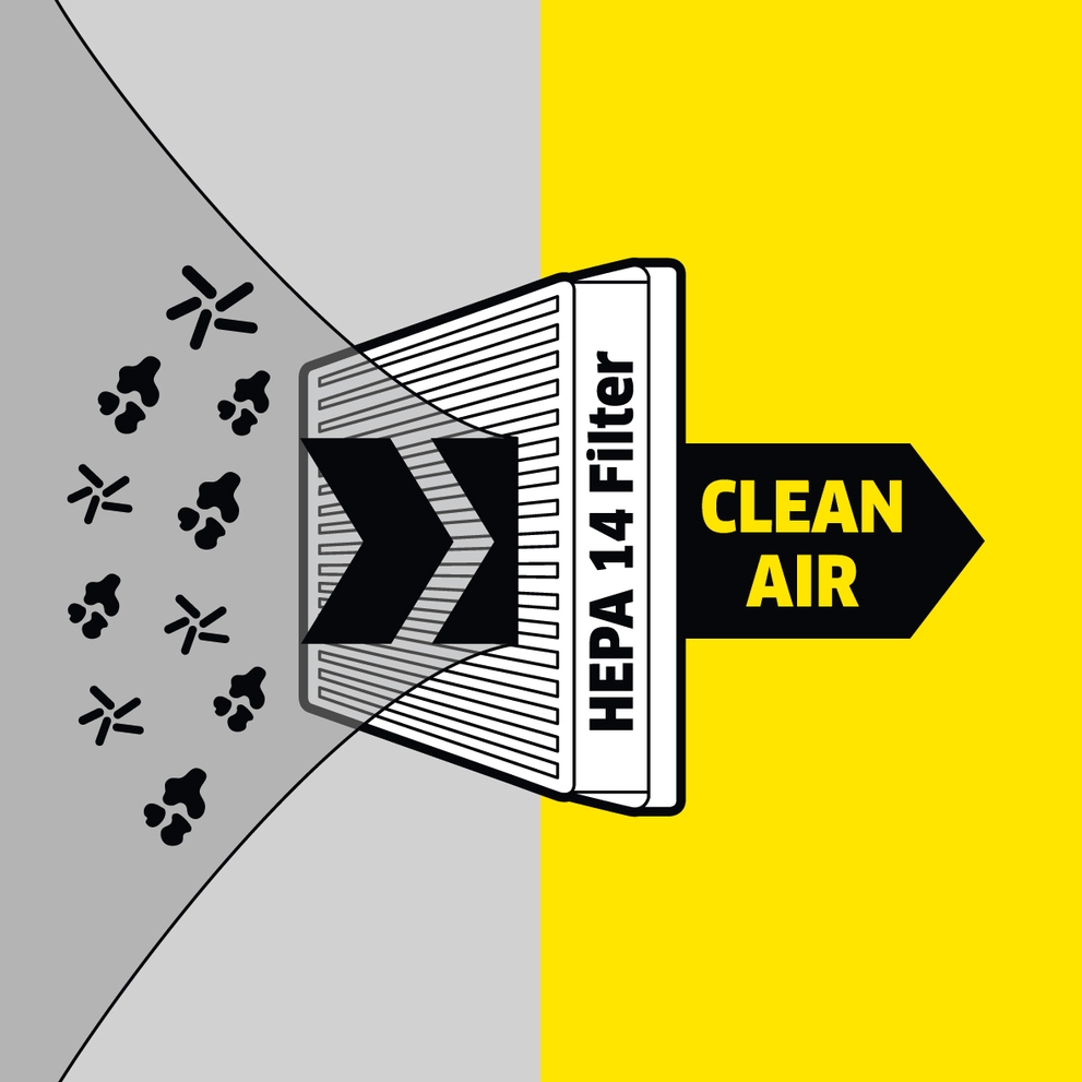 Illustration functioning of Hepa 14 filter