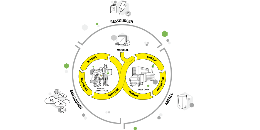 Graphic sustainable product lifecycle