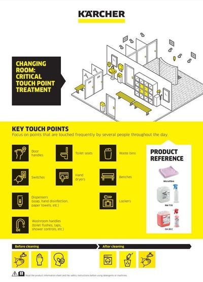 Wallchart template