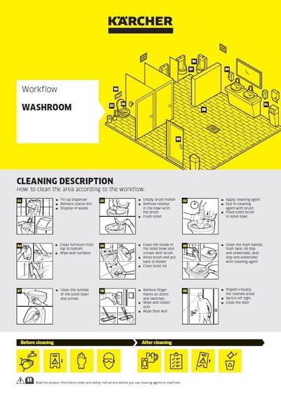 Template workflows for office buildings
