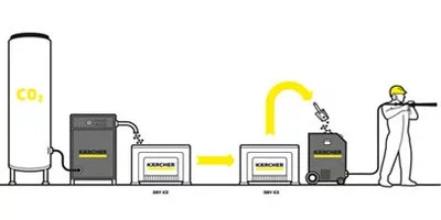 small illu dry ice production oth 1 406x203