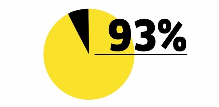 93% 93%