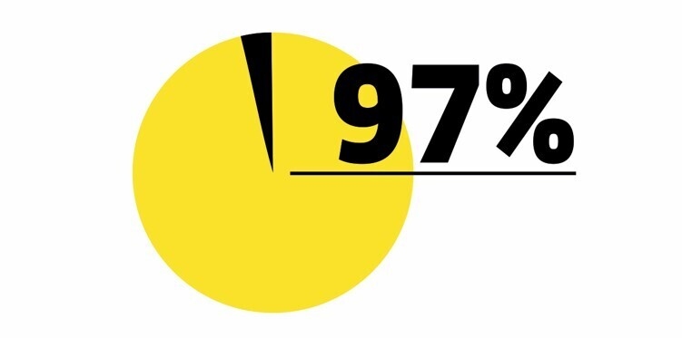 97% 97%