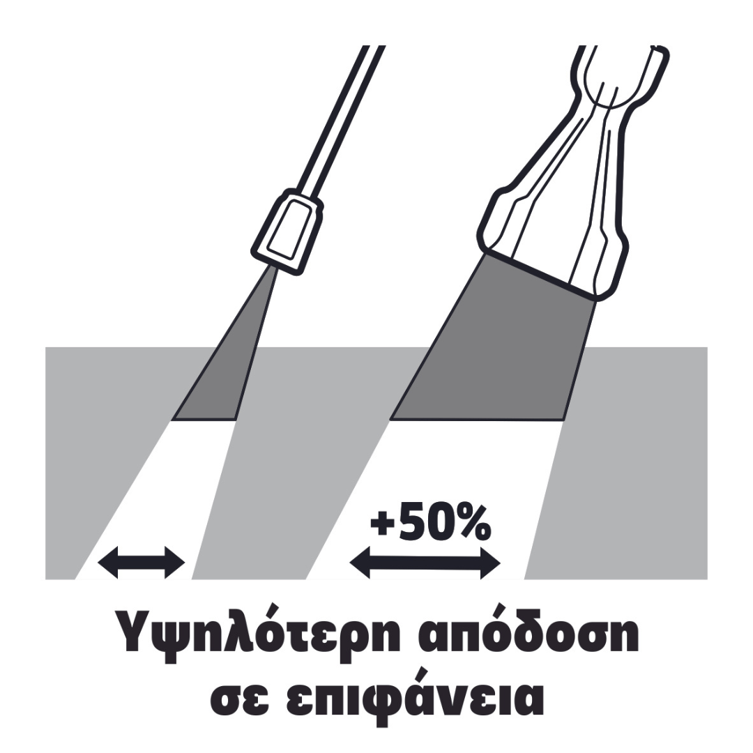 increased area performance increased area performance