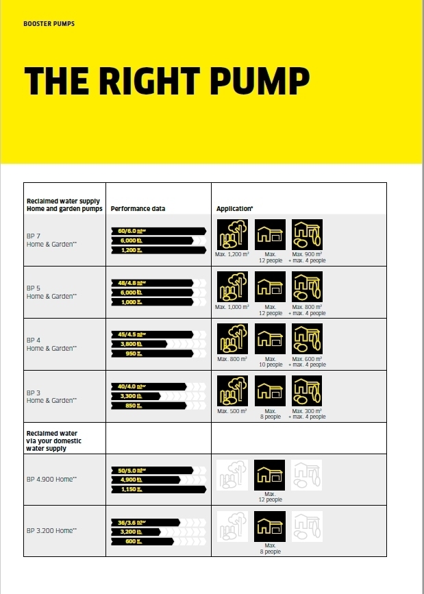 Overview of application areas for pumps