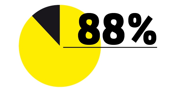88% Diagram with 88%