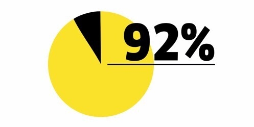 92% 92%