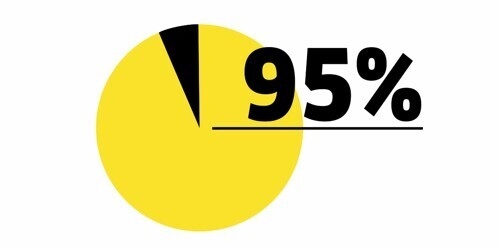 95% 95%