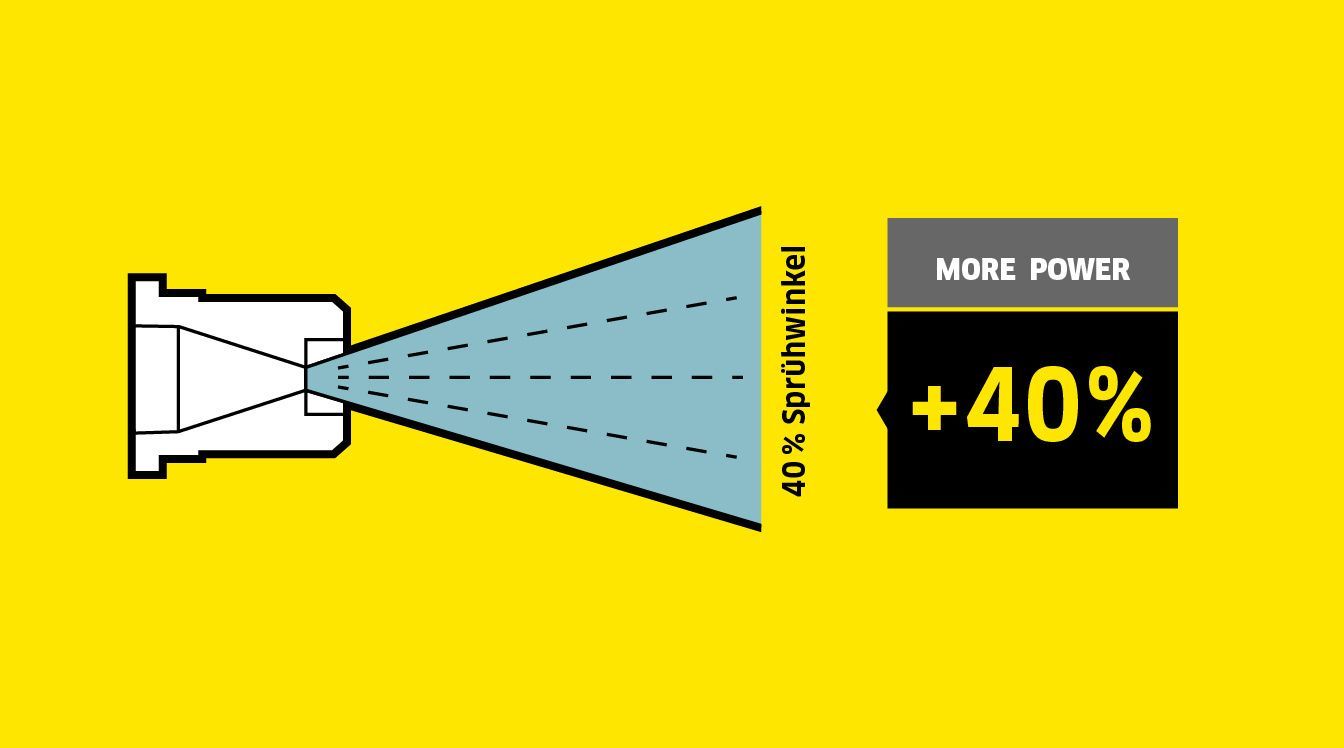 Kärcher power nozzles for gantry car washes