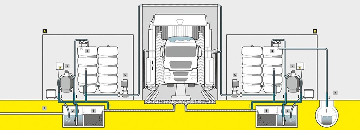 New truck wash illustration