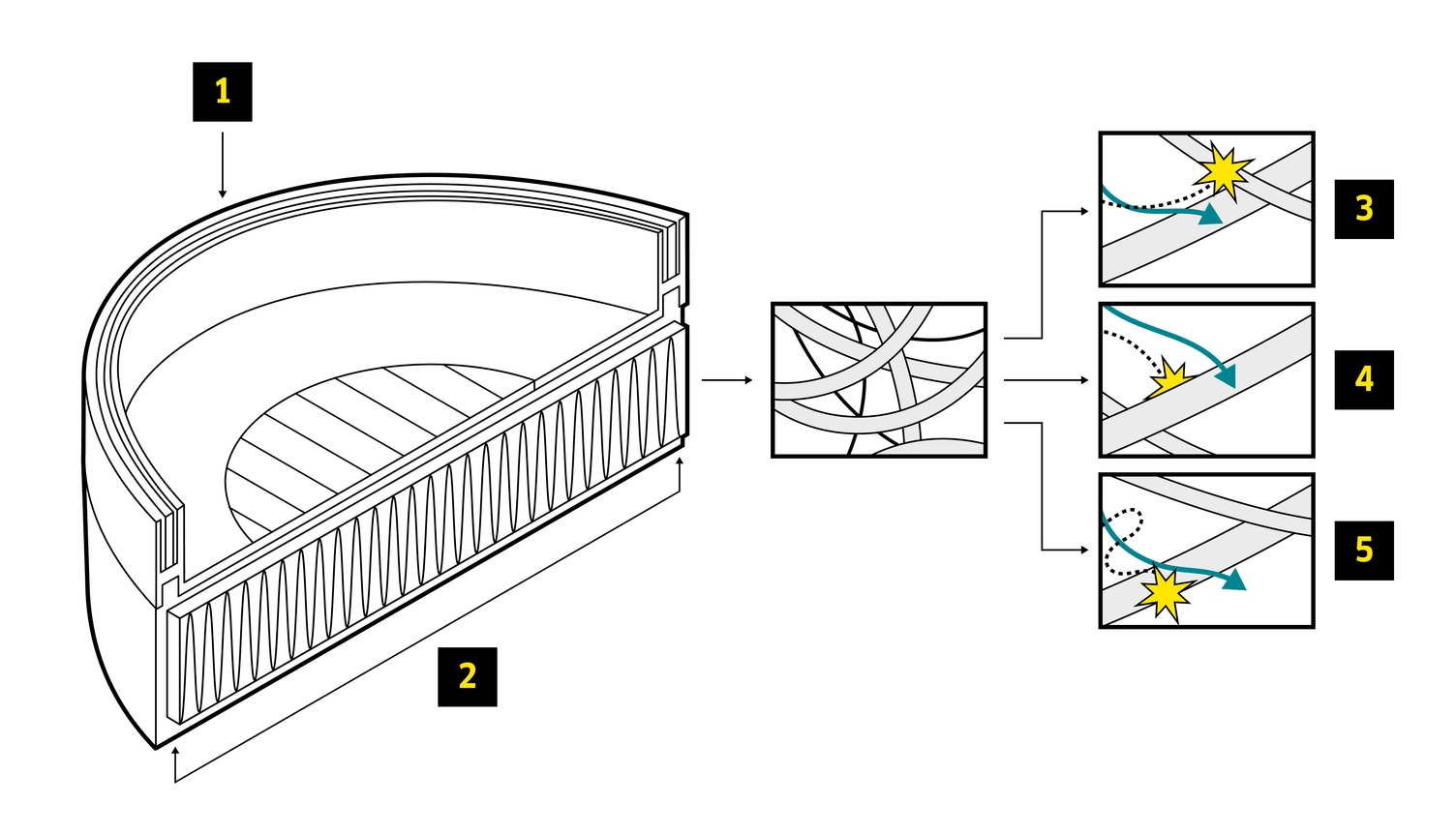 Illustration of structure of Hepa 14 filter