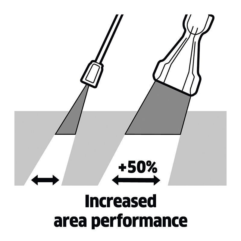 increased area performance