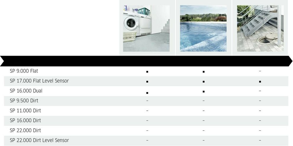 Areas of application for clear water pumps