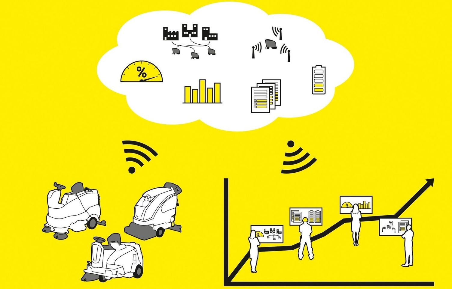 Fleet management can also be financed Illustration: financing a fleet management system