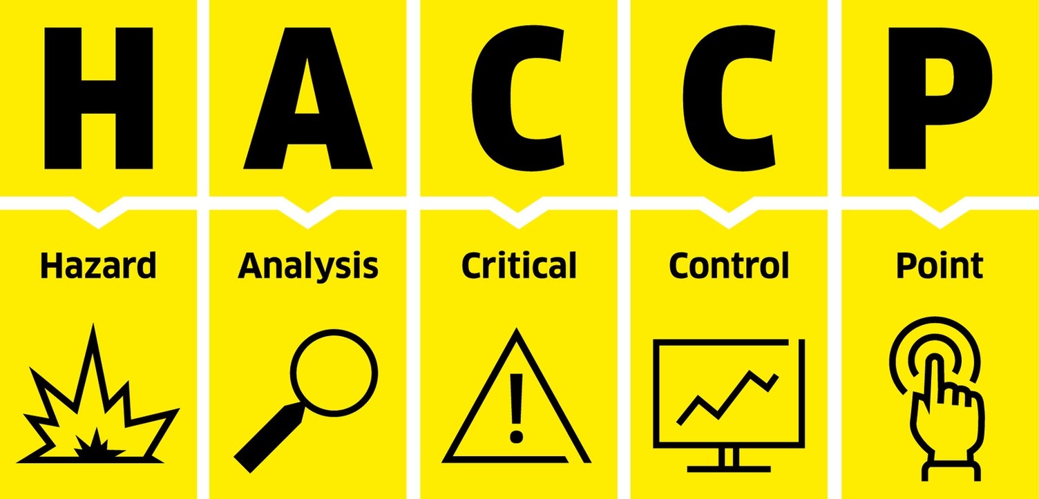Grafik HACCP – Hazard Analysis and Critical Control Points