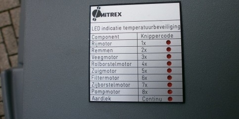 Tekstplaatje met uitleg van codes van de machine