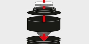 Effectief filtersysteem Effectief filtersysteem
