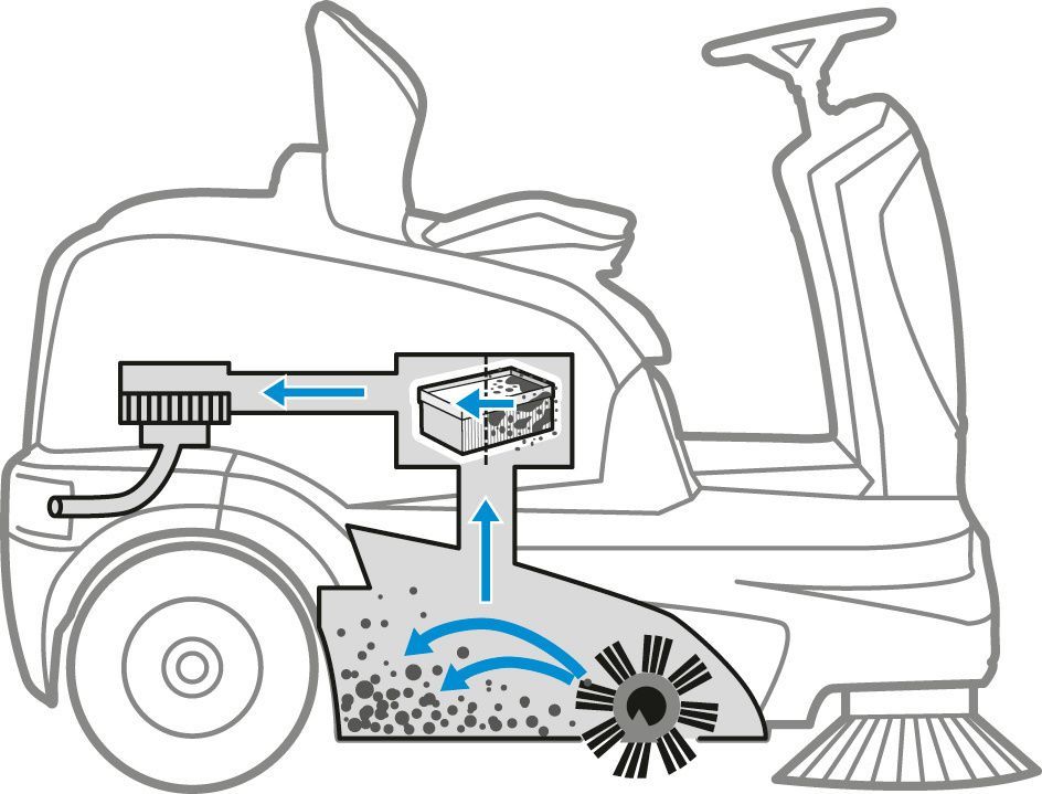  Illustration of sweeper