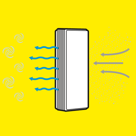 Sistemul de filtrare HEPA 14 al purificatorului Kärcher Sistemul de filtrare HEPA 14 al purificatorului Kärcher