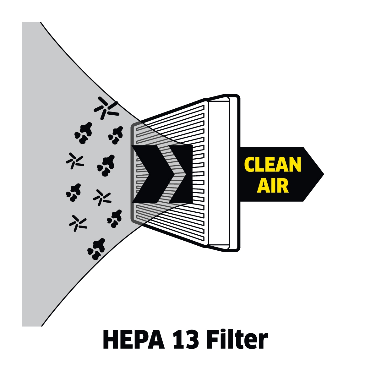 HEPA 13