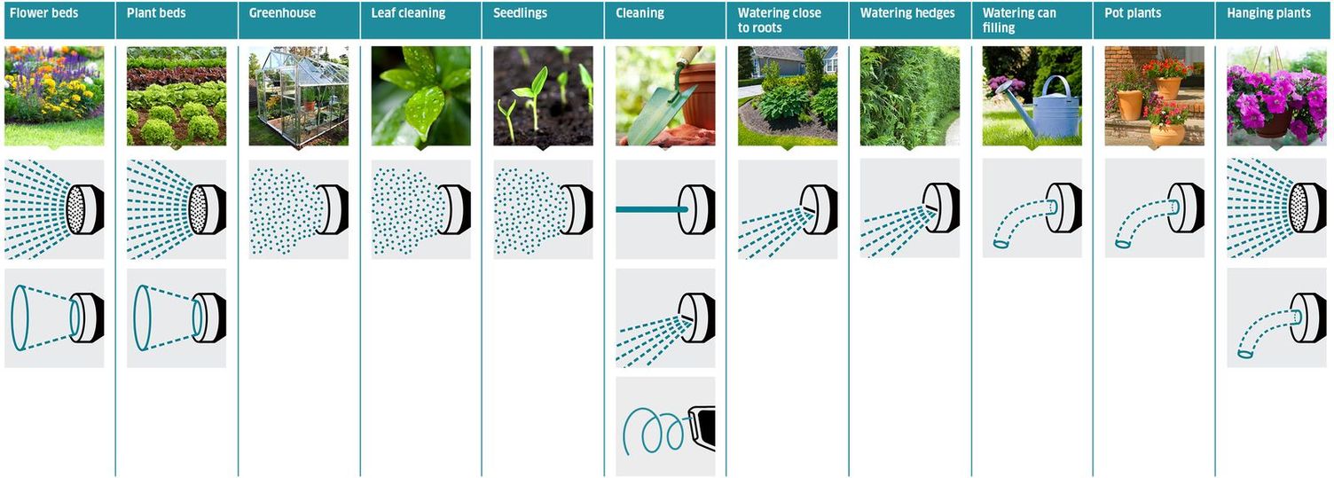 Splash areas spray lances and nozzles Splash areas spray lances and nozzles