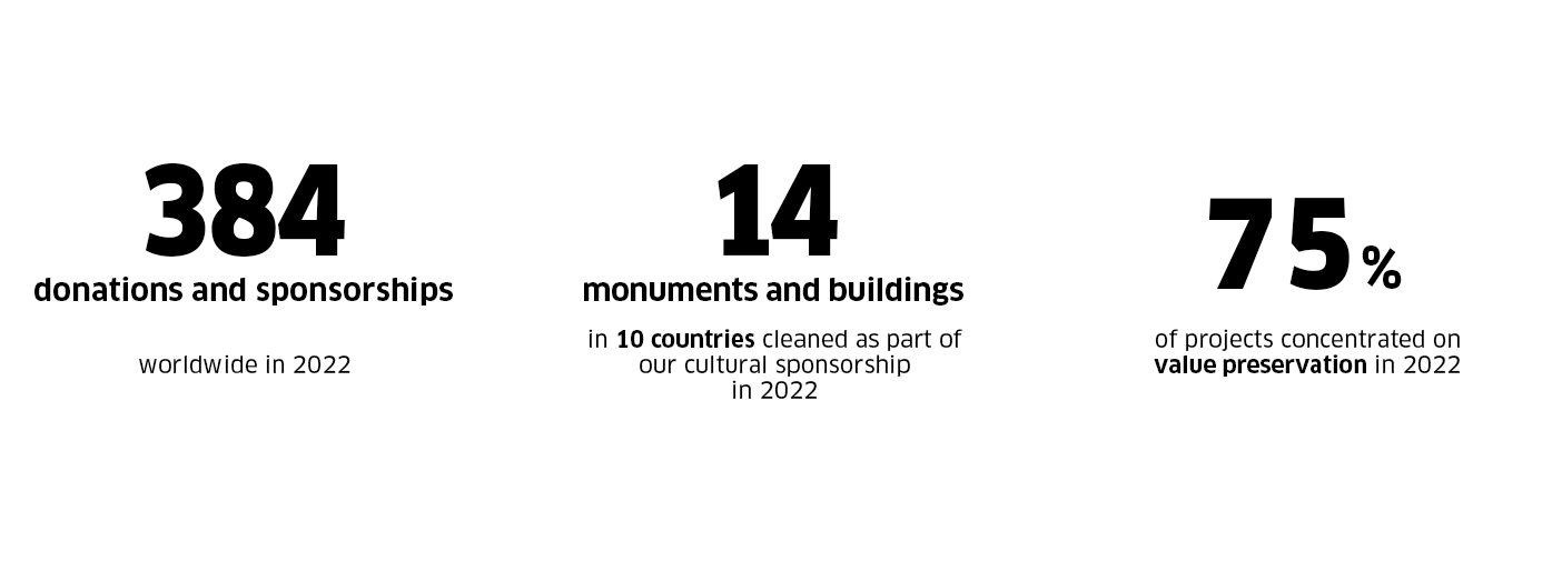 Kärcher Sustainability - Social Hero Numbers