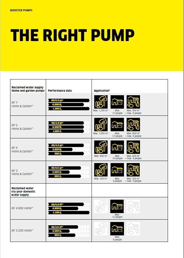 Overview of application areas for pumps