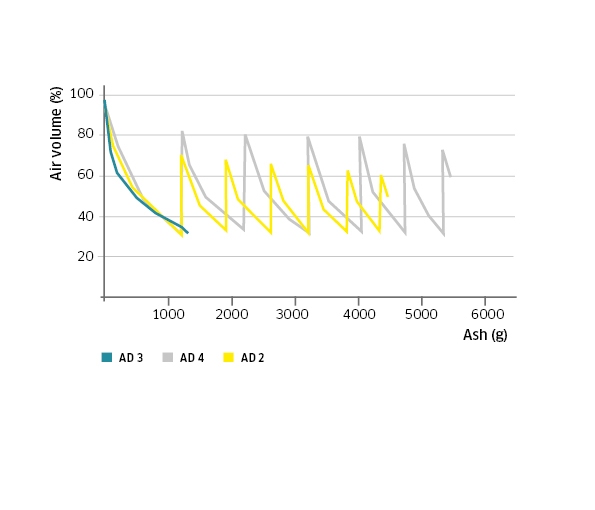 small Diagramm EN