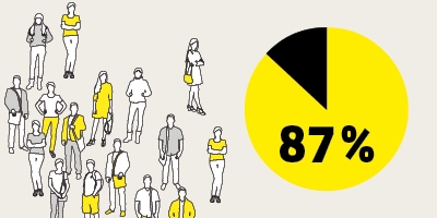 Kärcher employee survey 2019