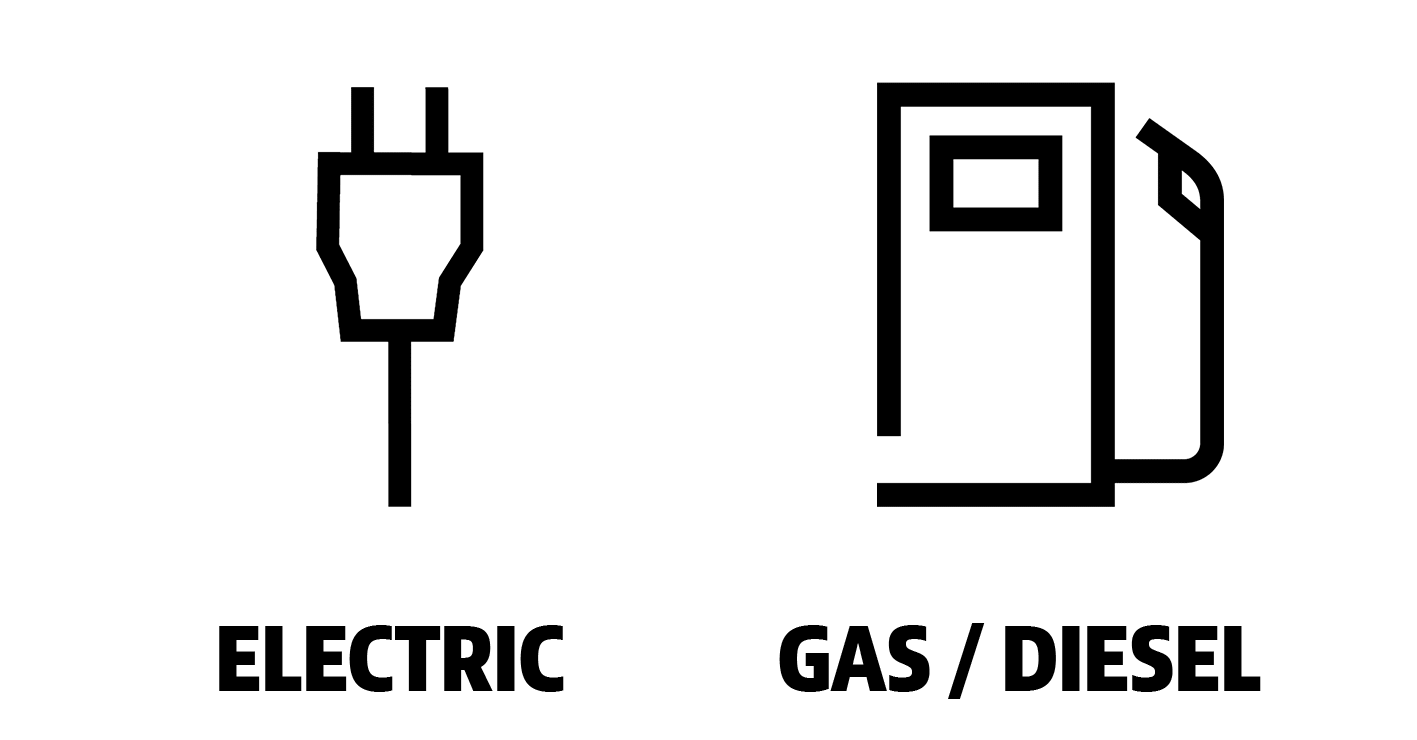 Two icons depicting a plug for electric powered pressure washers, and a gas pump for gas/diesel powered pressure washers.