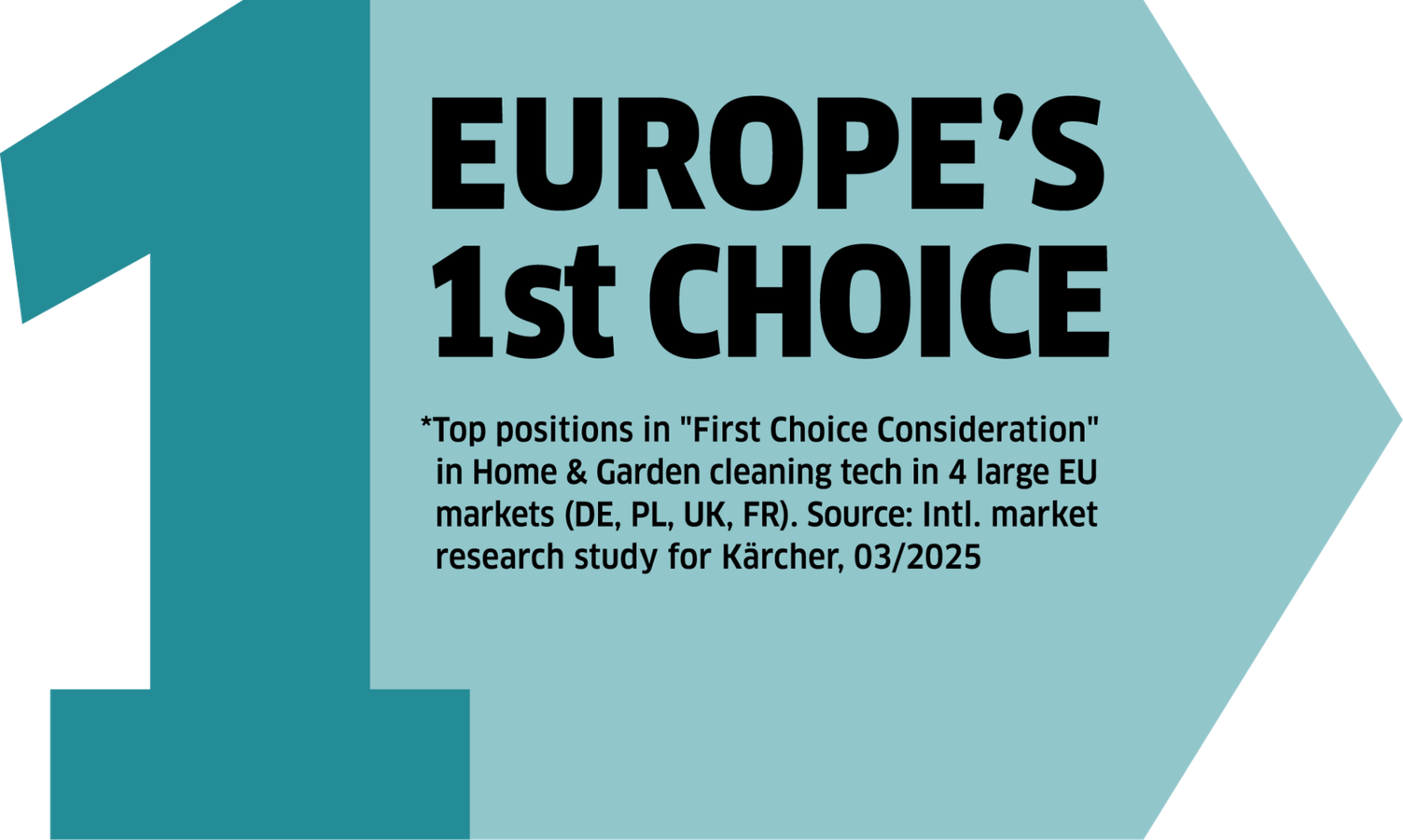 Europe's no. 1 choice