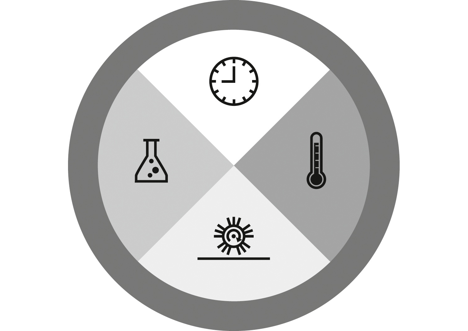 Graphical breakdown of cleaning chemistry factors