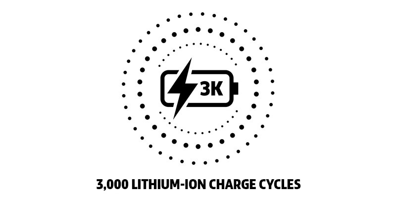 CleanWave Cycles Illustration stating 3000 lithium-ion charge cycles.