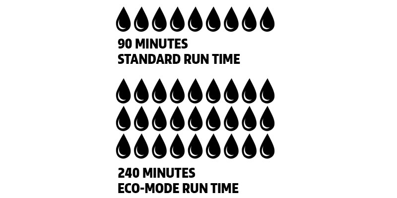 CleanWave Runtime Illustration stating 90-minutes of standard run time and 240 minutes of eco-mode run time.