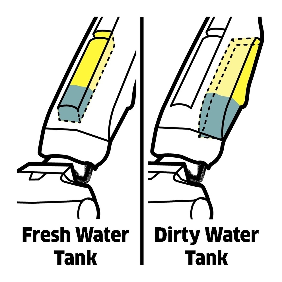 Karcher FC5 Has Two Water Tanks