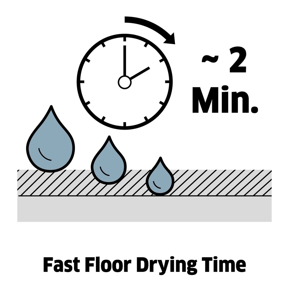 Karcher FC 5 Floors Dry Quickly