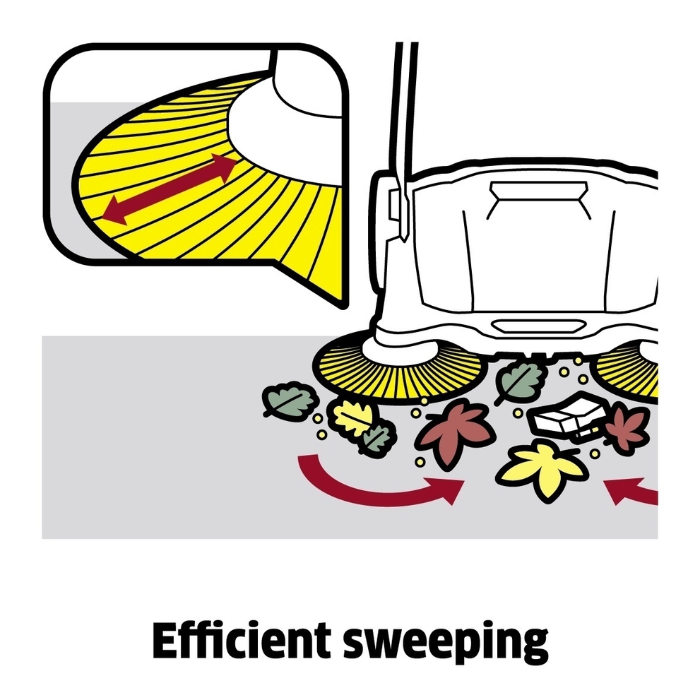 Karcher S650 Push Sweeper is Efficient