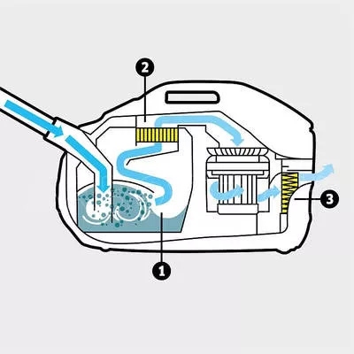 Hệ thống lọc đa tầng với bộ lọc nước