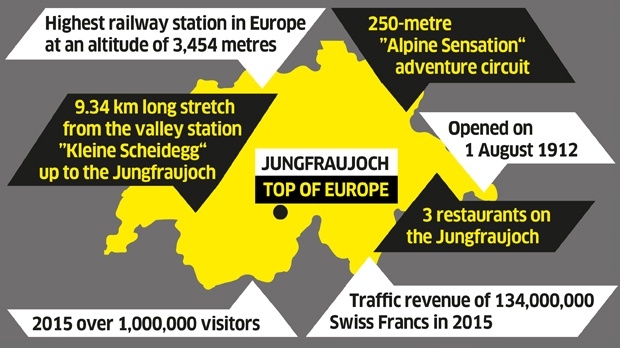 Jungfraujoch Jungfraujoch